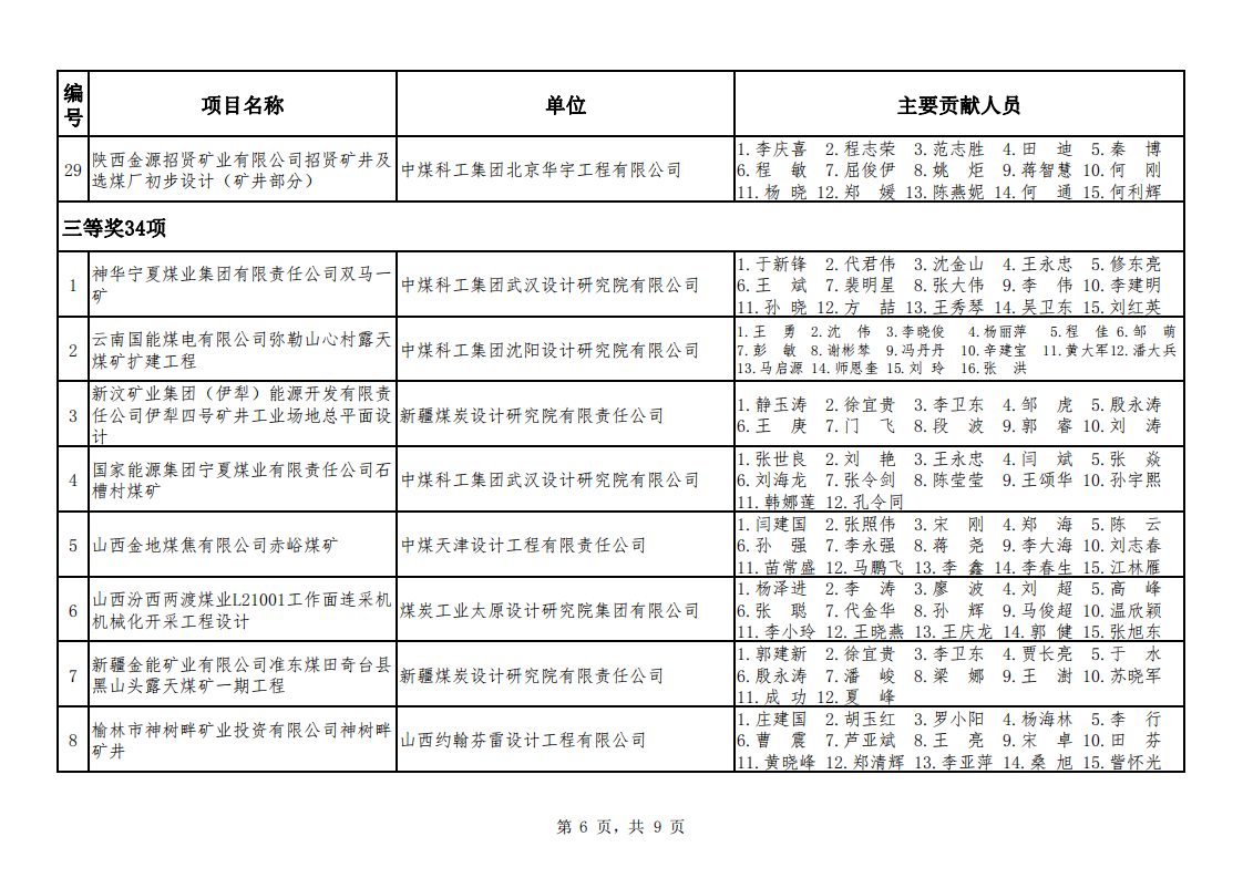 关于公布2021年度煤炭行业优��工程设计奖采矿专业评选结果的通知（中煤建协字[2022] 45 号）_07.png