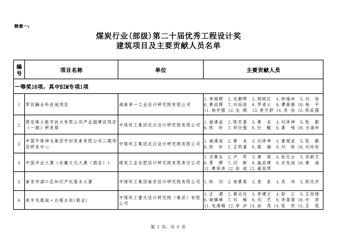 关于公布2021年度煤炭行业优��工程设计奖建筑专业评选结果的通知（中煤建协字[2022] 70 号）_02.png
