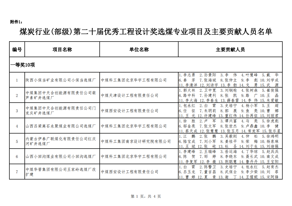 关于公布2021年度勘察设计奖��煤��机电机制和勘察专业评选结果的通知（中煤建协字[2022] 90 号）_02.png