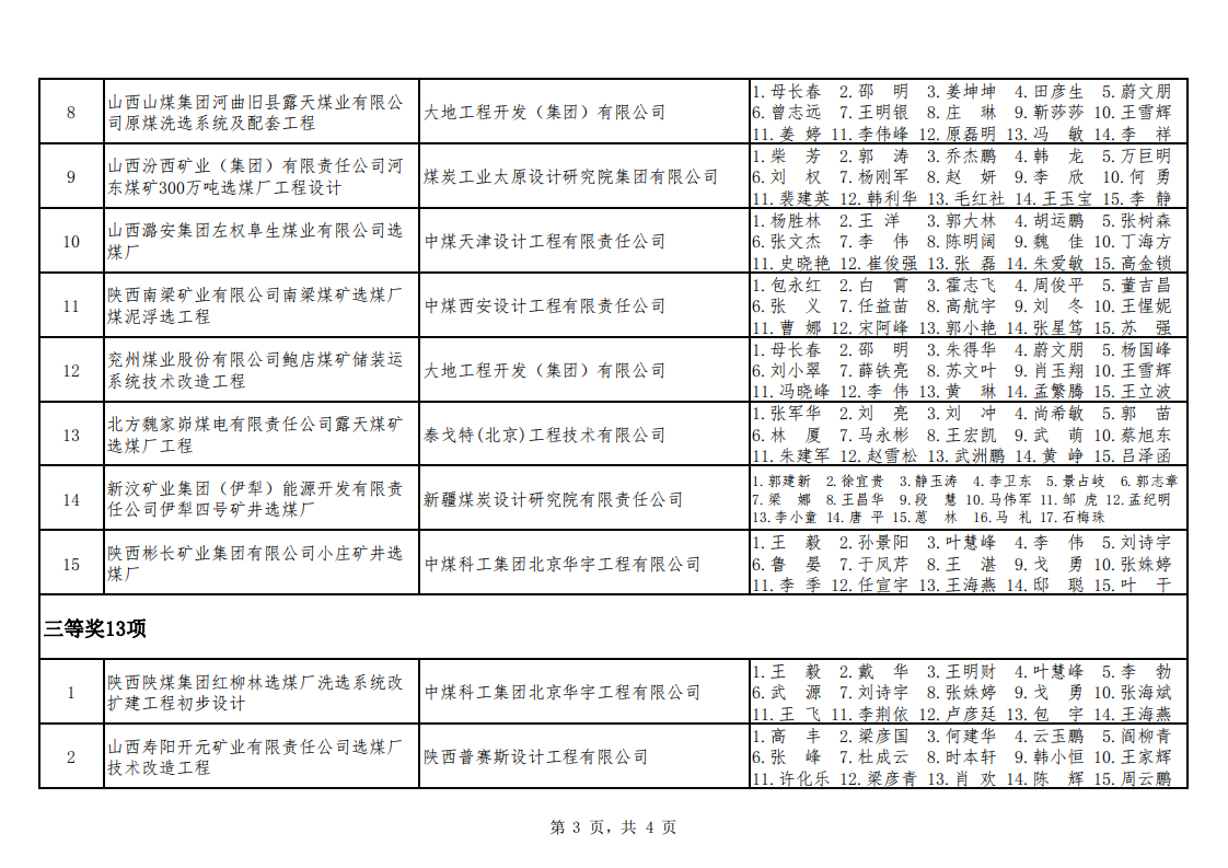 关于公布2021年度勘察设计奖��煤��机电机制和勘察专业评选结果的通知（中煤建协字[2022] 90 号）_04.png
