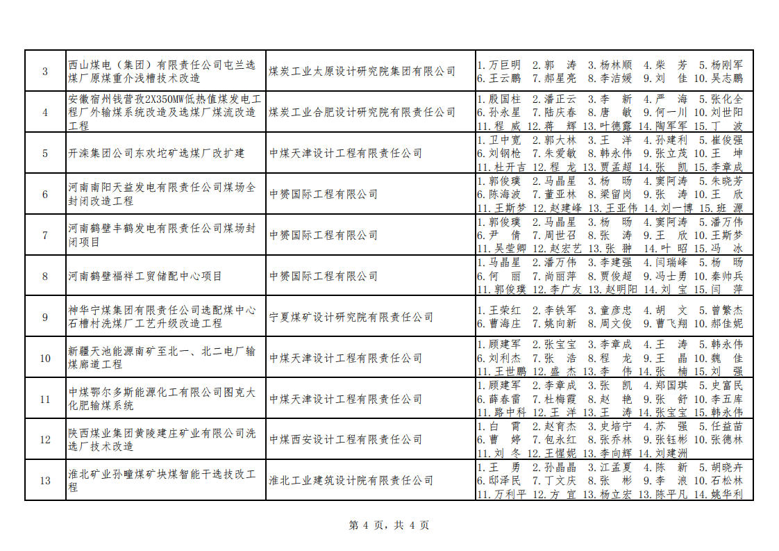 关于公布2021年度勘察设计奖��煤��机电机制和勘察专业评选结果的通知（中煤建协字[2022] 90 号）_05.png