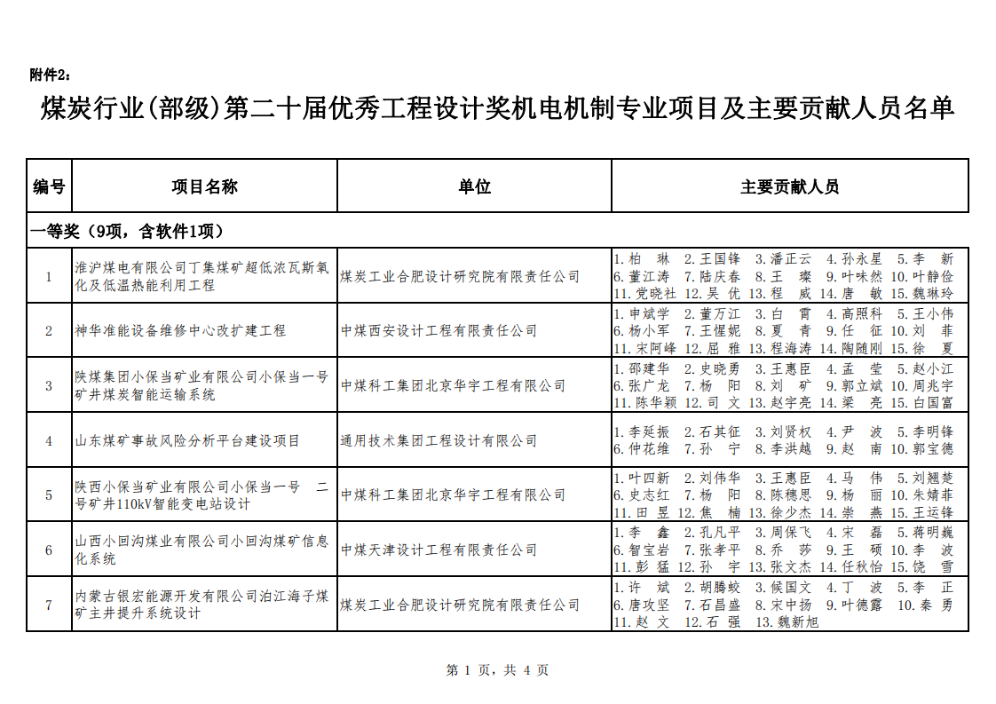 关于公布2021年度勘察设计奖��煤��机电机制和勘察专业评选结果的通知（中煤建协字[2022] 90 号）_06.png