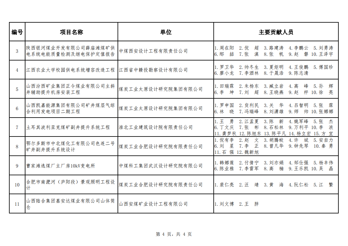 关于公布2021年度勘察设计奖��煤��机电机制和勘察专业评选结果的通知（中煤建协字[2022] 90 号）_09.png