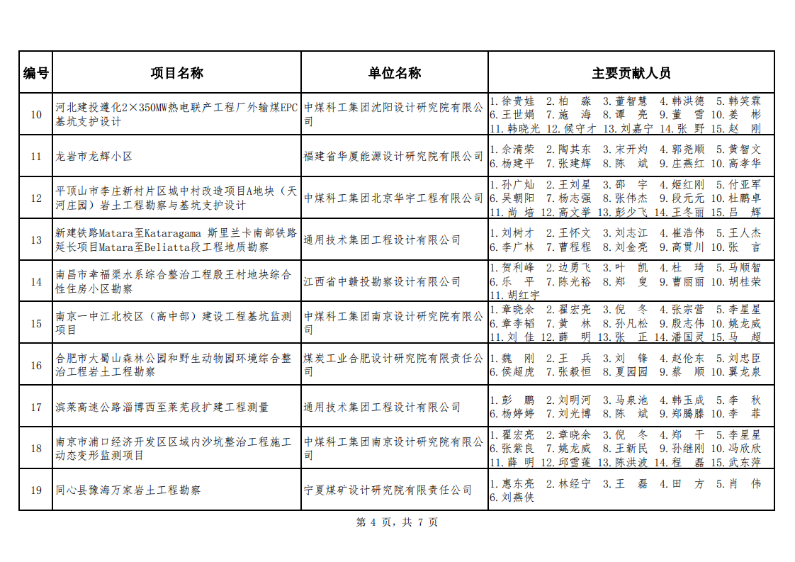 关于公布2021年度勘察设计奖��煤��机电机制和勘察专业评选结果的通知（中煤建协字[2022] 90 号）_13.png